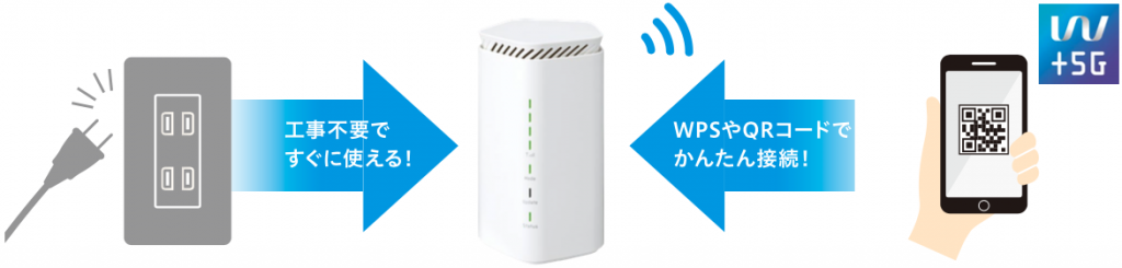 UQ_WiMAX home_router