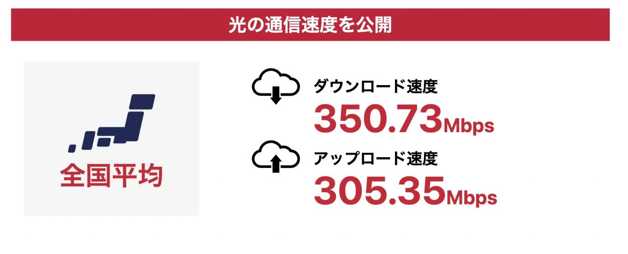 GMOとくとくBBのキャンペーン