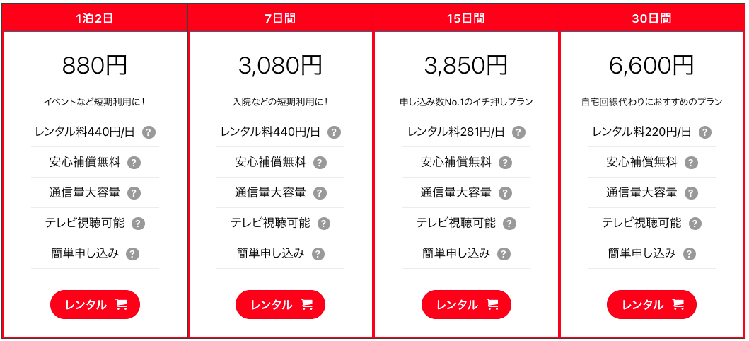 WiFi東京レンタルショップの短期レンタル料金
