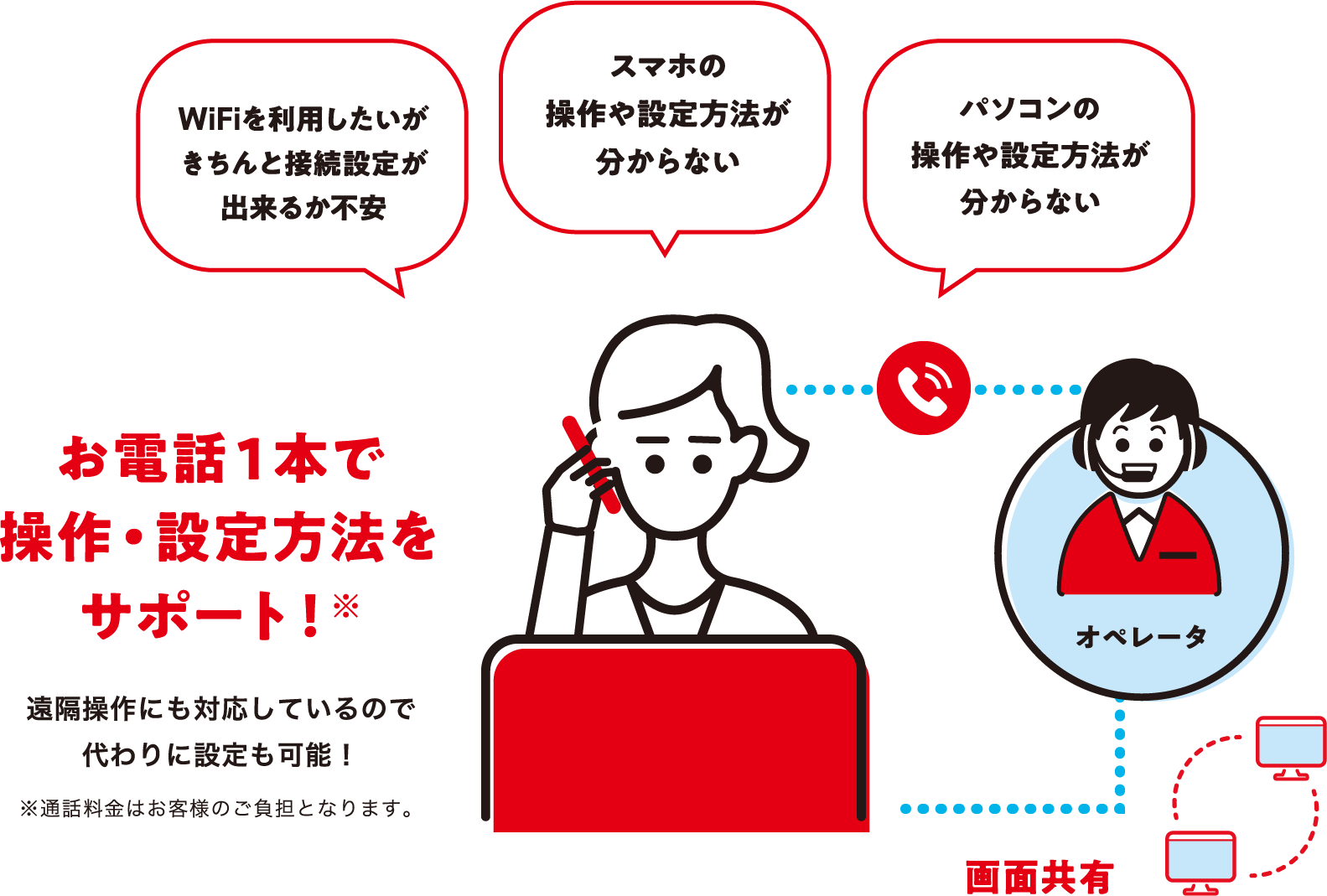 THEWiFiヘルプデスク