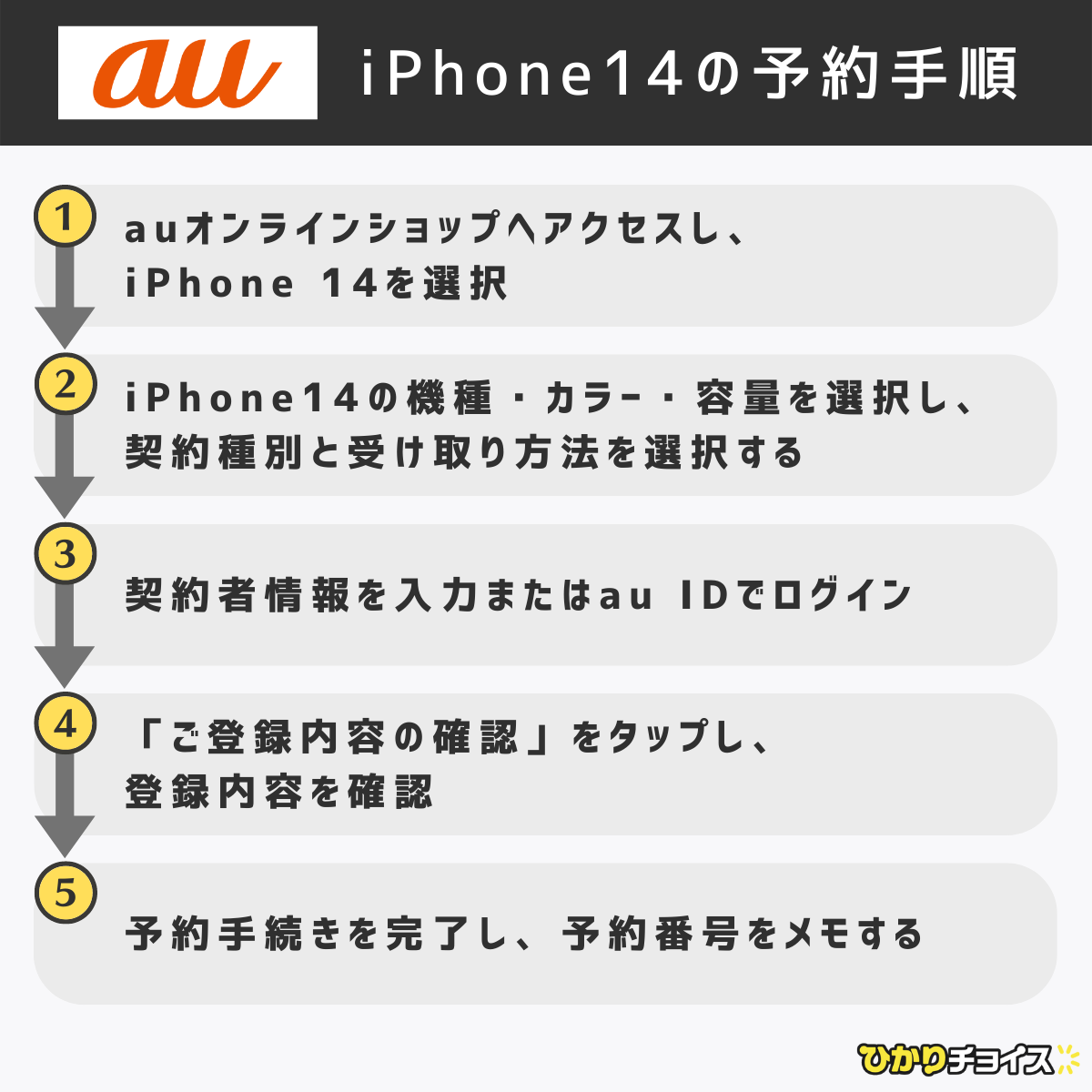auのiPhone14予約手順