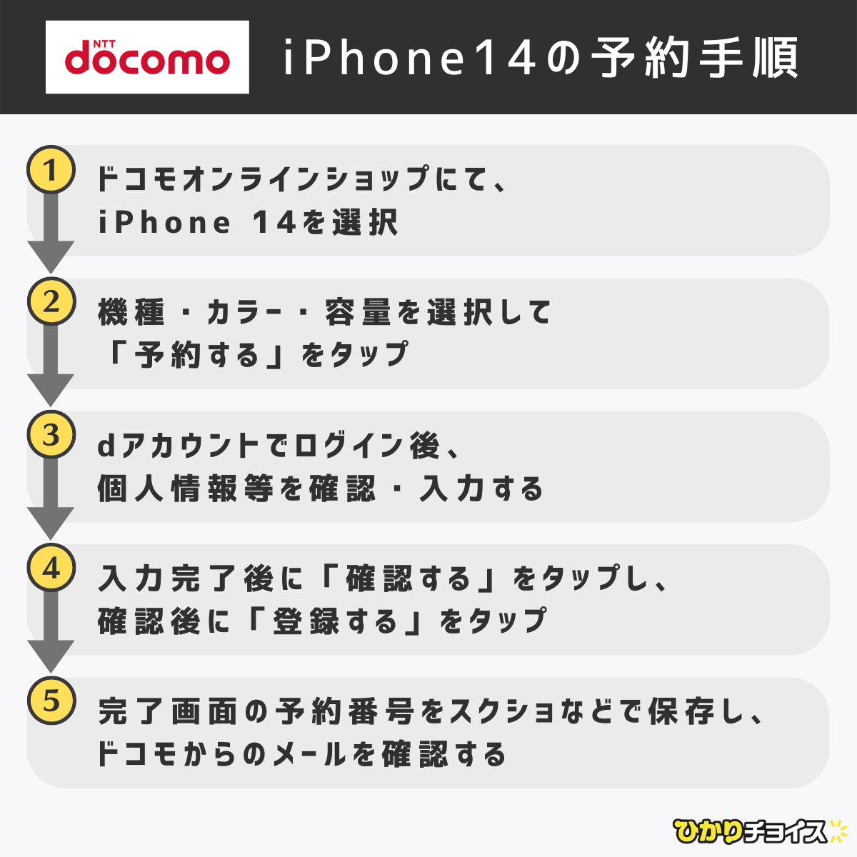 ドコモのiPhone14予約手順