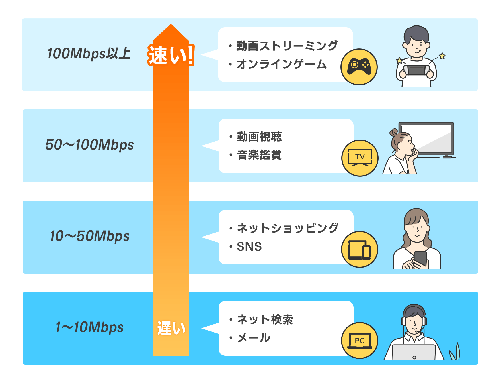 GMOとくとくBB光の速度