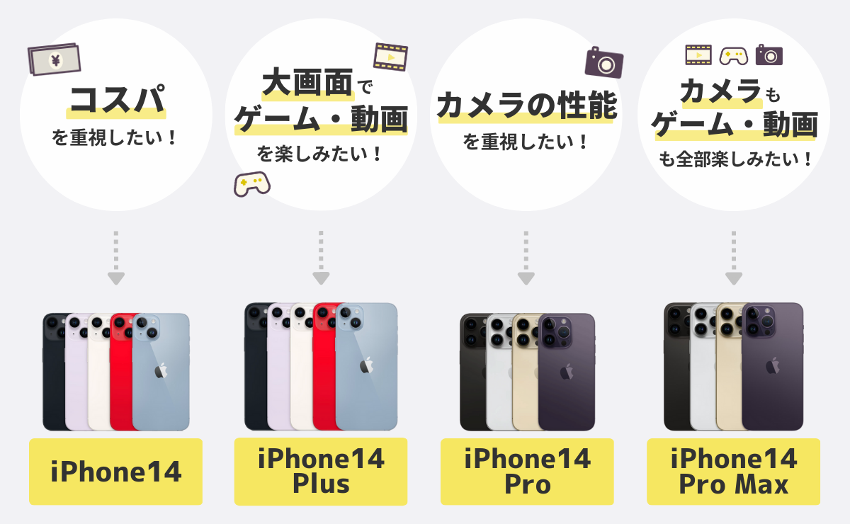 iPhone14シリーズ比較まとめ