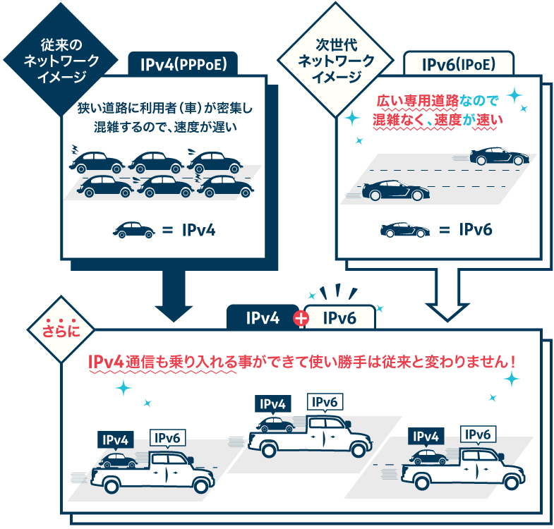 ＠TCOMヒカリの速度