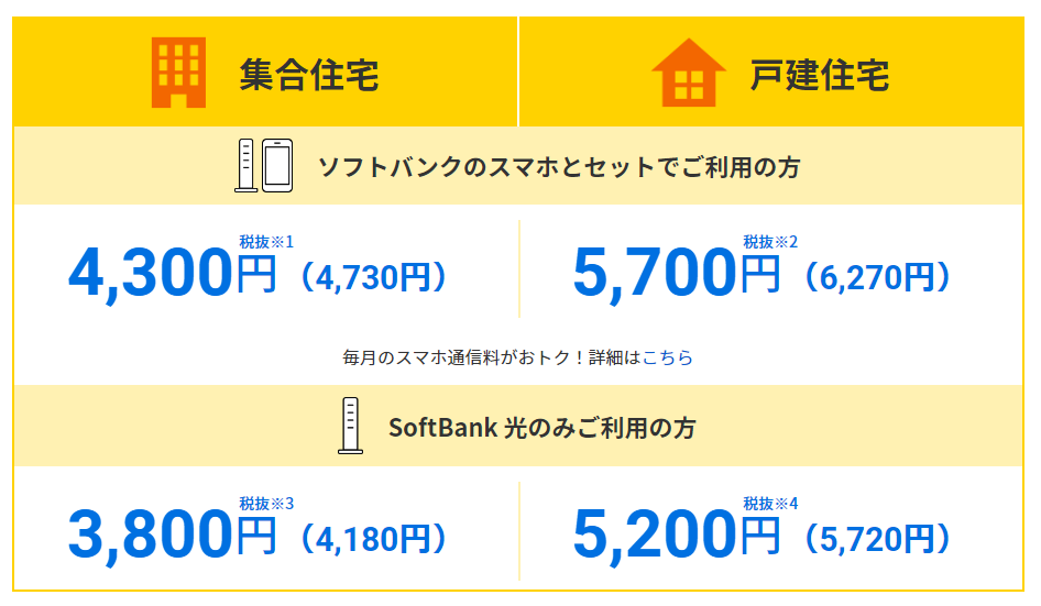 ソフトバンク光の月額料金