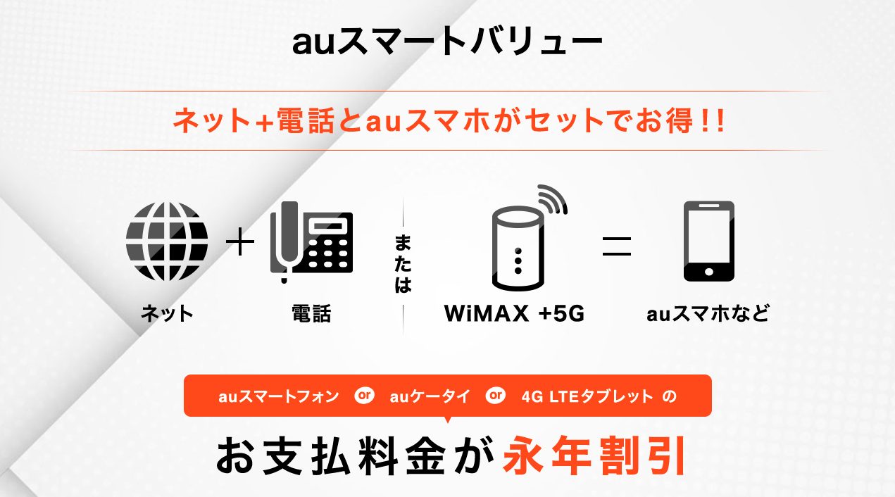 So-net光Mはauスマートバリュー対象