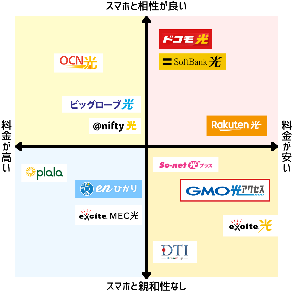 光コラボ全12社おすすめ比較