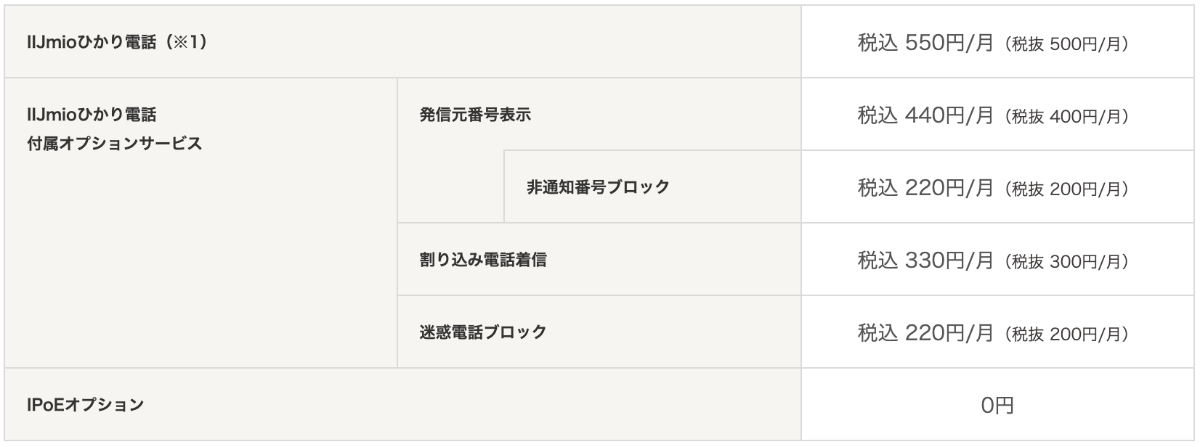 iijmioひかりオプション料金