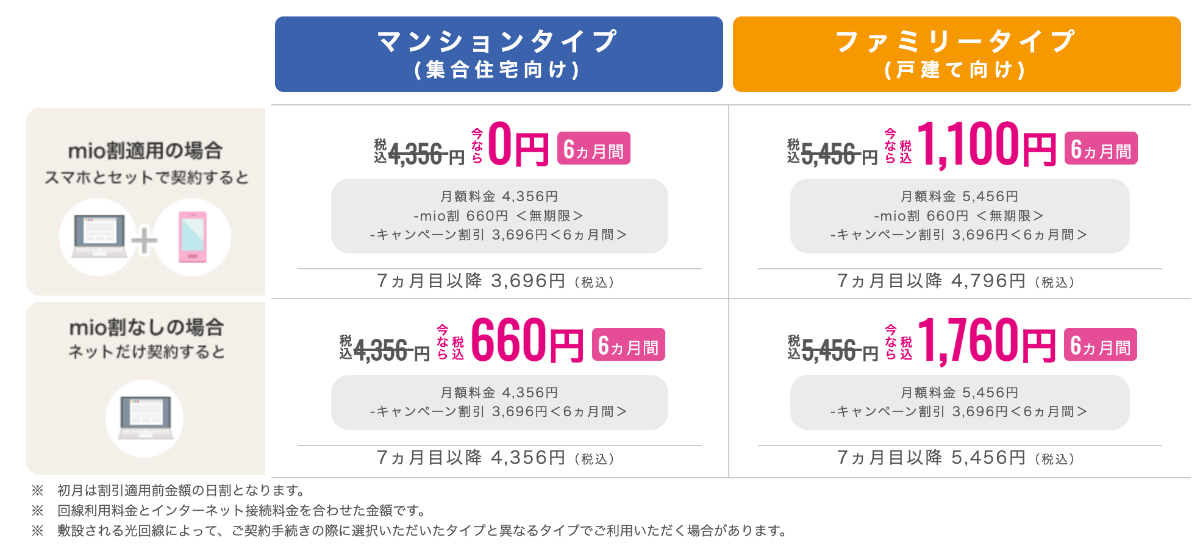 IIJmioひかりの料金シミュレーション