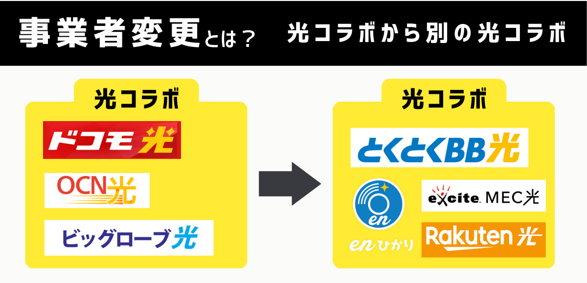 事業者変更：光コラボから別の光コラボ