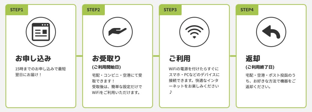 wifiレンタル ご利用の流れ