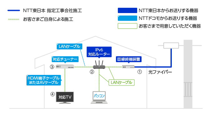 光テレビの仕組み