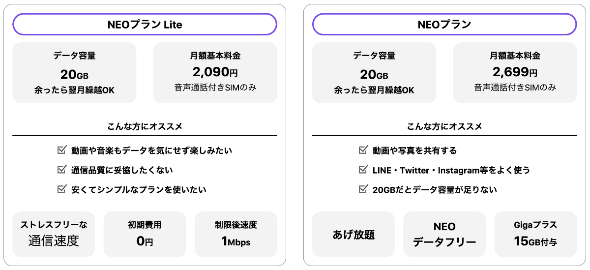 NUROモバイルの料金