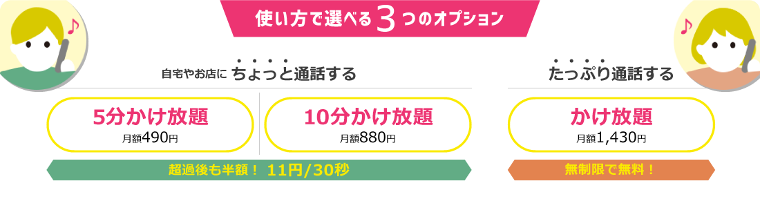 NUROモバイルの通話オプション