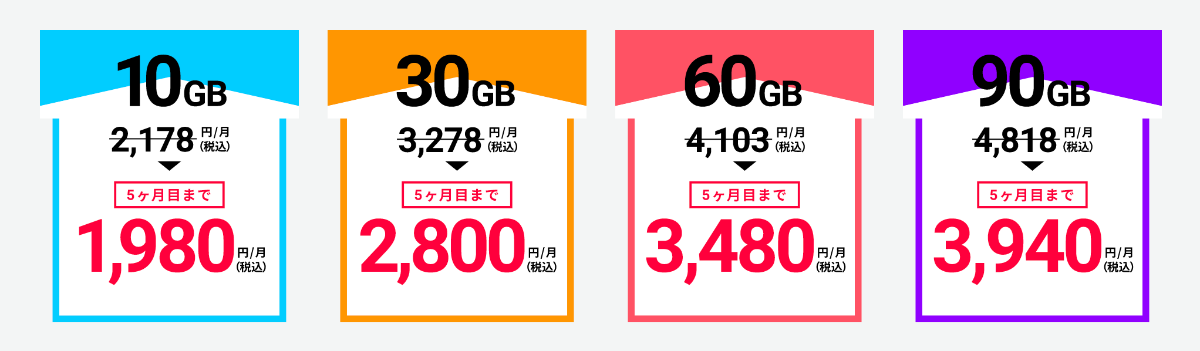 縛りなしWiFiの料金プラン