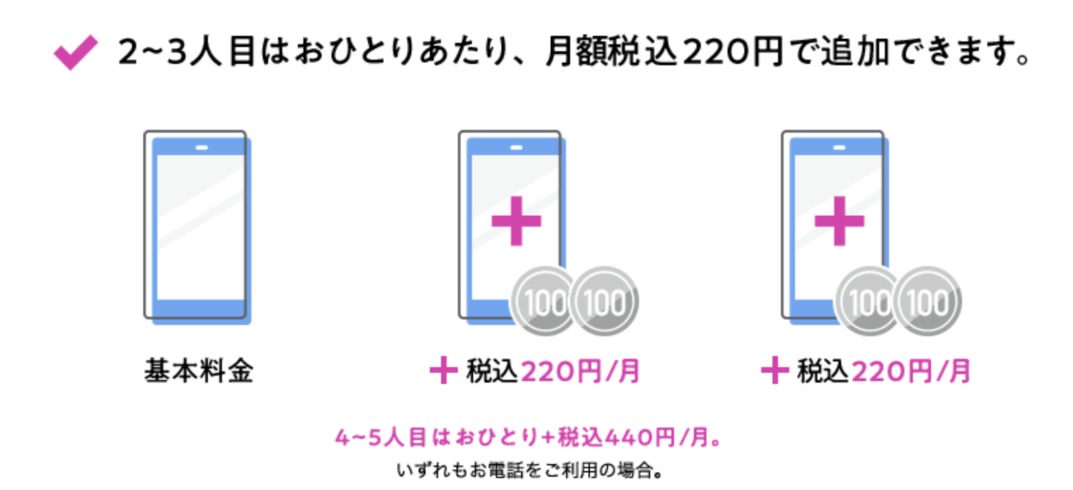 シェアプラン｜イオンの格安スマホ・格安SIM【イオンモバイル】