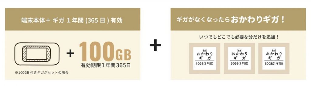 ギガセット【公式】新しいモバイWiFiルーター 100GB付月額費用なし・契約不要・端末買切り