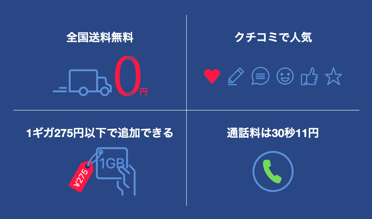 日本通信SIMのメリット