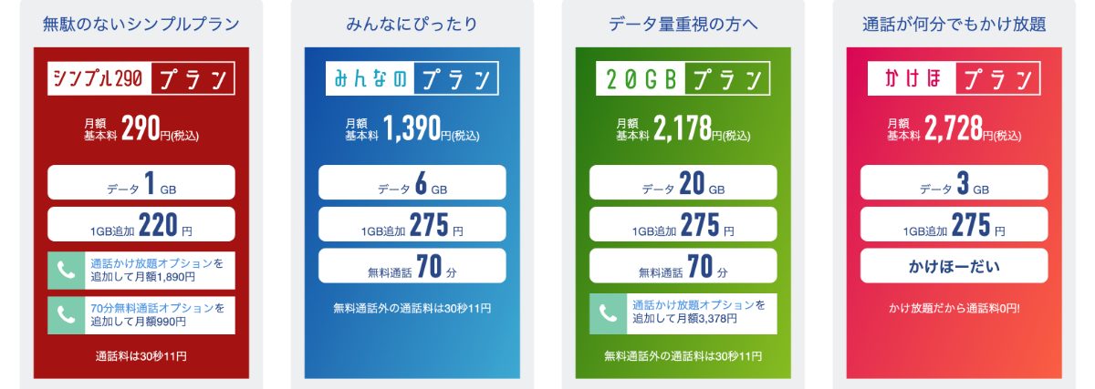 日本通信SIMの料金