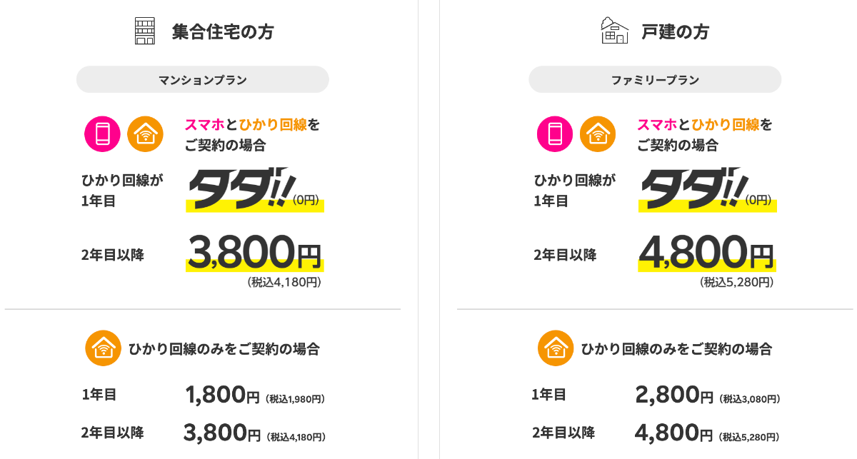 楽天モバイルの月額割引キャンペーン