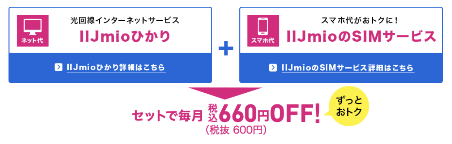 ネットとSIM セットでおトク mio割｜IIJmioひかり