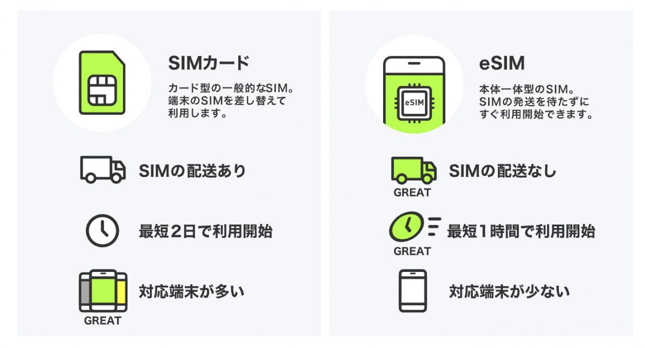 利用開始までの流れ｜手続き方法｜【公式】LINEMO - ラインモ