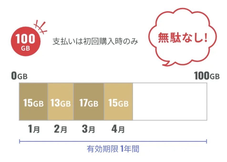 ギガセット