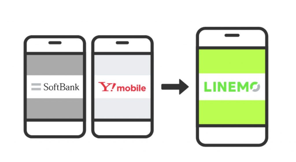 ソフトバンク・ワイモバイルから乗り換え時の注意点｜手続き方法｜【公式】LINEMO - ラインモ