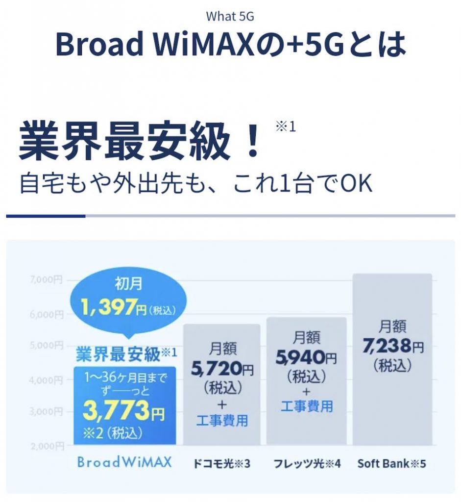 工事不要のWiMAX+5G | 【公式】Broad WiMAX