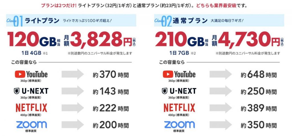 hi-ho Let's Wi-Fi(ハイホー レッツワイファイ)は、大容量＆最安級のシンプル2プラン