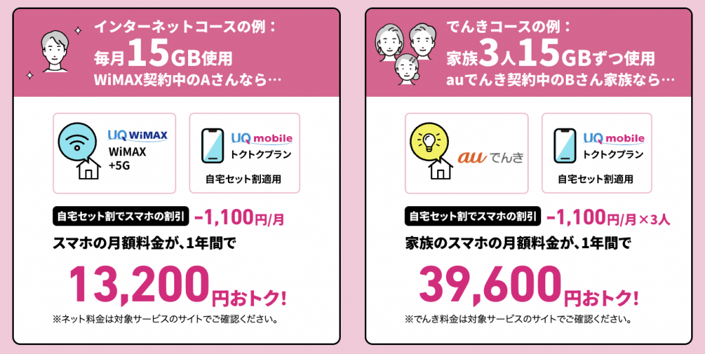 自宅セット割│格安スマホ/格安SIMはUQ mobile(モバイル)【公式】