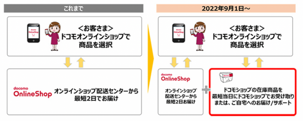ドコモオンラインショップで購入した商品の受け取り方法を多様化 | NTTドコモ