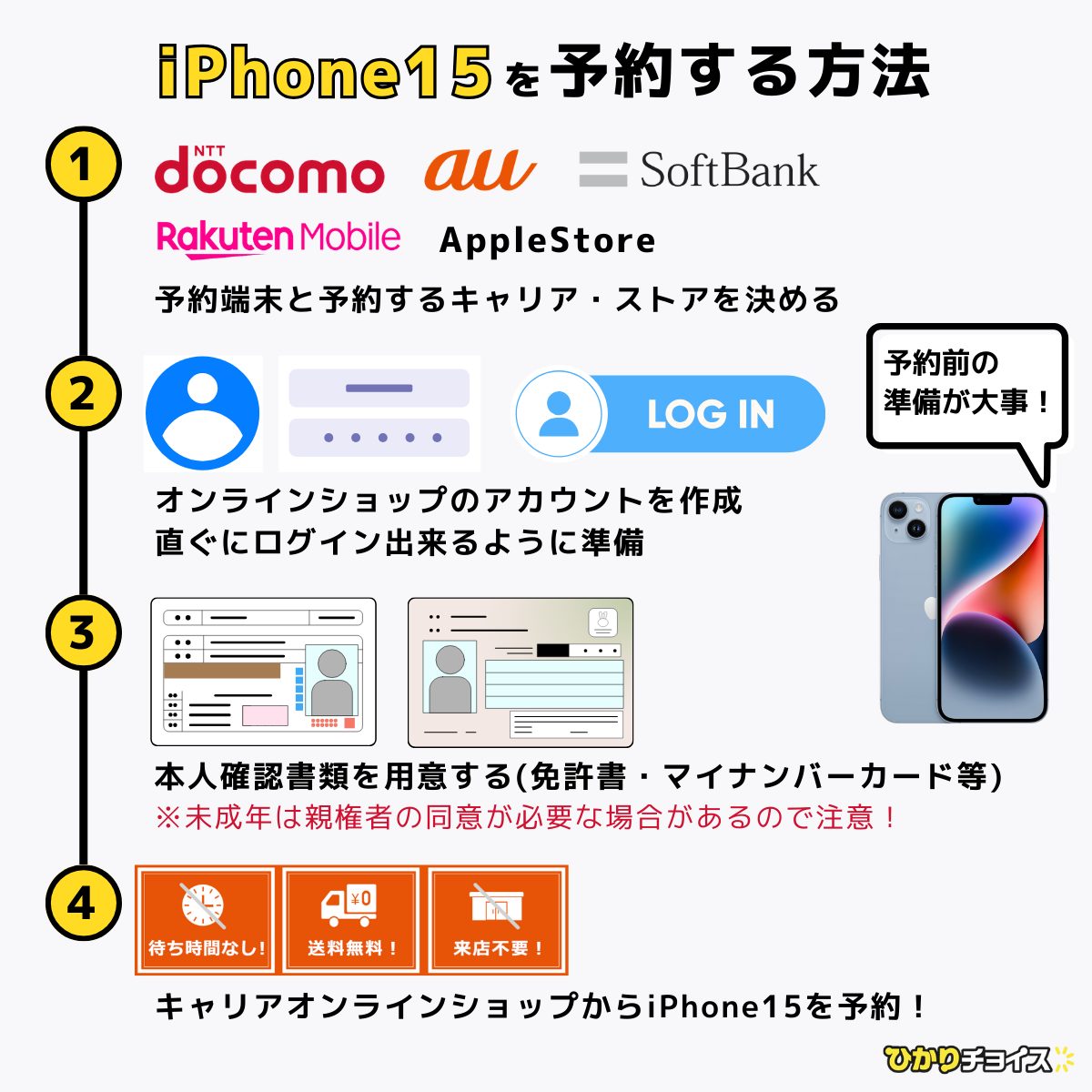 iPhone15の予約方法