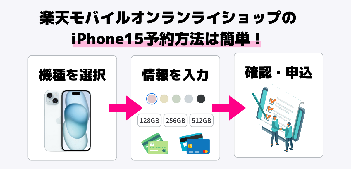 楽天モバイルオンラインショップでiPhone15を予約する方法