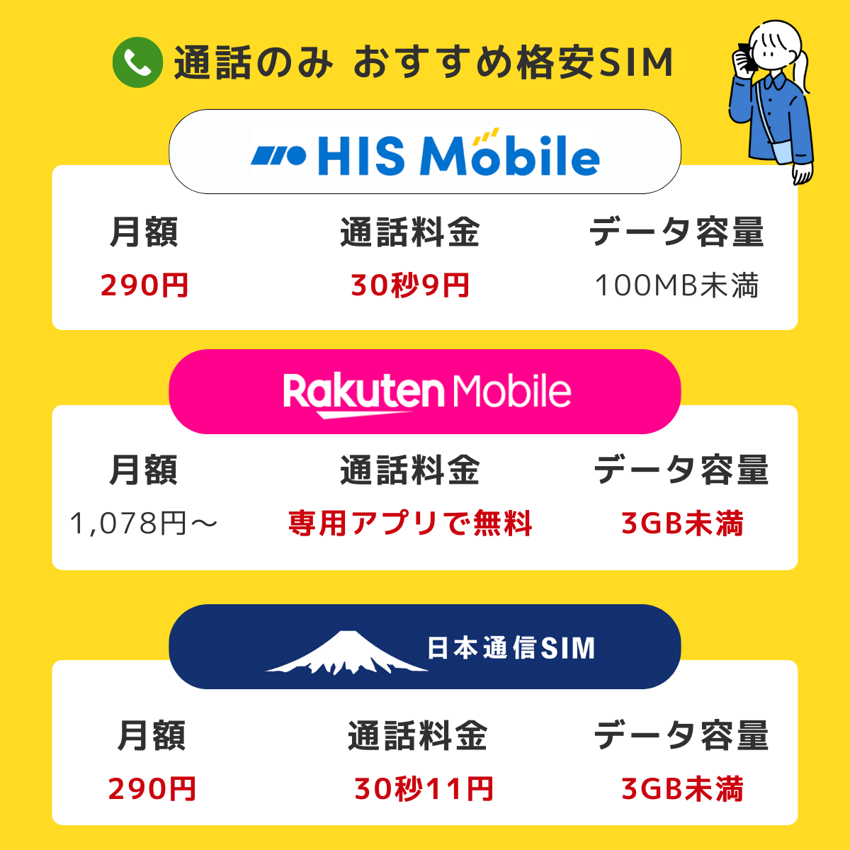 通話のみのおすすめ格安SIM