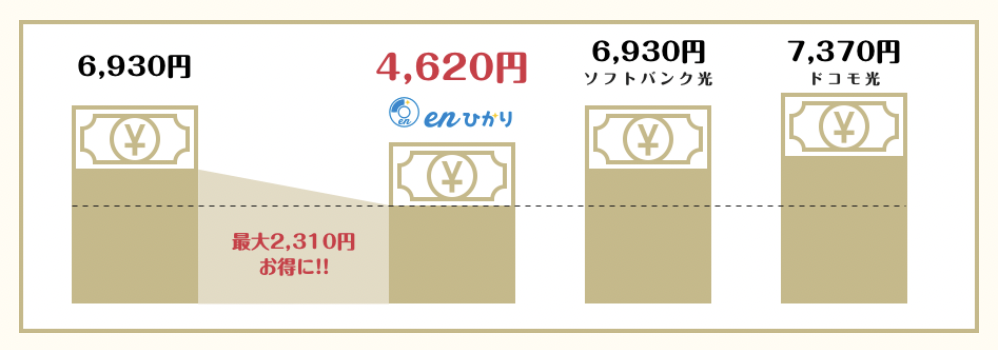 enひかり(公式)｜NTT光コラボレーションモデル最安値水準の光インターネット接続サービス