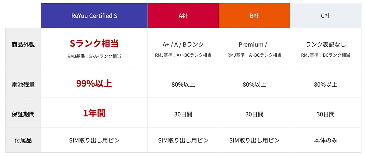 リユースモバイル | 日本テレホン株式会社