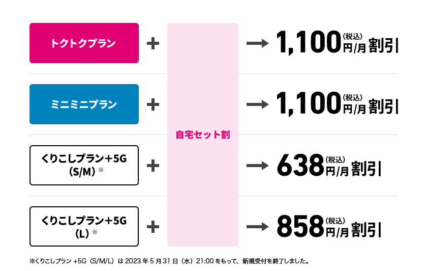 auひかり×UQモバイル自宅セット割