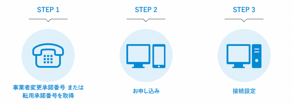 高速インターネットならビッグローブ光｜ BIGLOBE公式