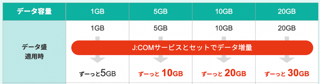 J:COM モバイル 最強ヤング割｜J:COM