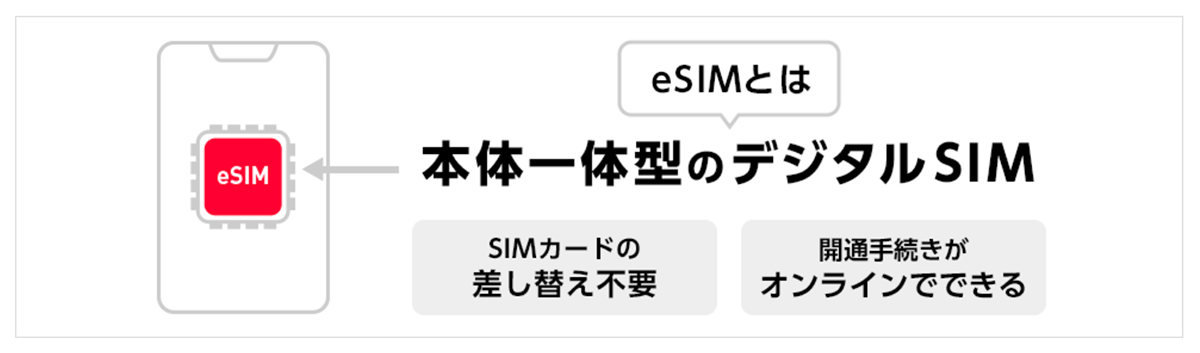 eSIM 設定方法｜Y!mobile - 格安SIM・スマホはワイモバイルで