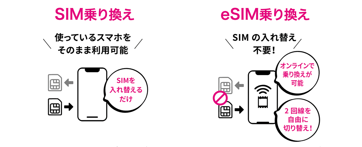 SIM・eSIM乗り換えがおトク │ UQ mobile