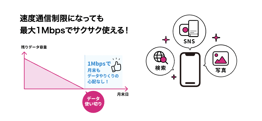 UQ mobileが選ばれる6つのポイント｜格安スマホ/格安SIMはUQ mobile（モバイル）【公式】