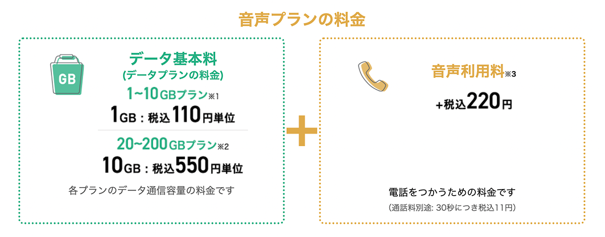 料金プラン｜イオンの格安スマホ・格安SIM【イオンモバイル】