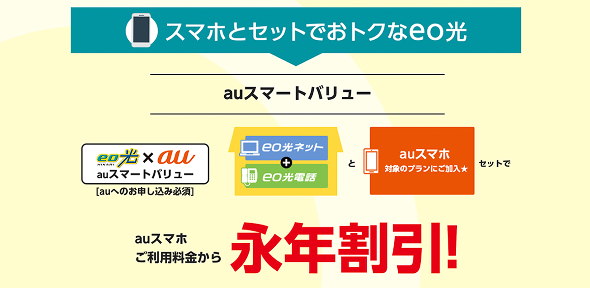 eo（イオ）｜関西でネットを選ぶならeo光で決まり