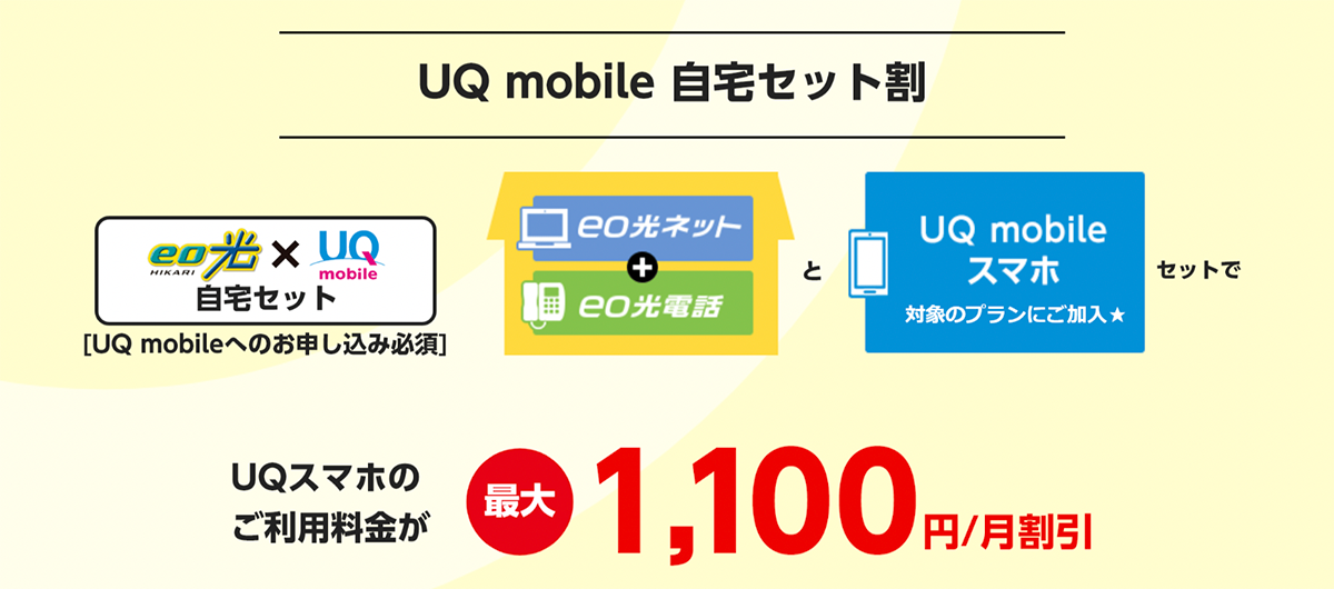 eo光 UQモバイルセット割