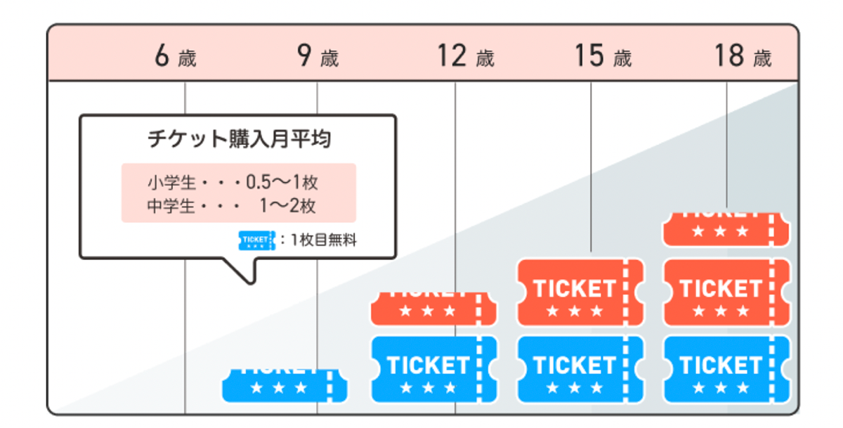 【公式】トーンモバイル | インターネット使い放題で月額1100円(動画は1GBまで)の"やさしいスマホ"