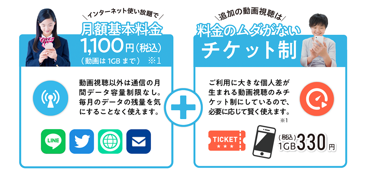 【公式】トーンモバイル | インターネット使い放題で月額1100円(動画は1GBまで)の"やさしいスマホ"