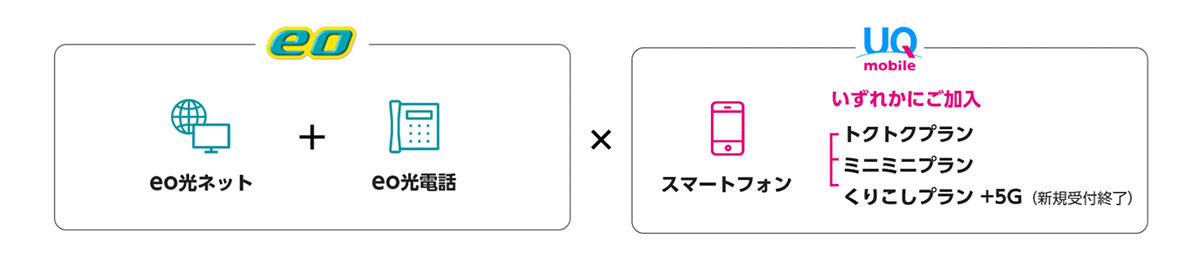 eo光 × UQ mobile自宅セット割｜光回線のeo光 [イオ] 公式サイト